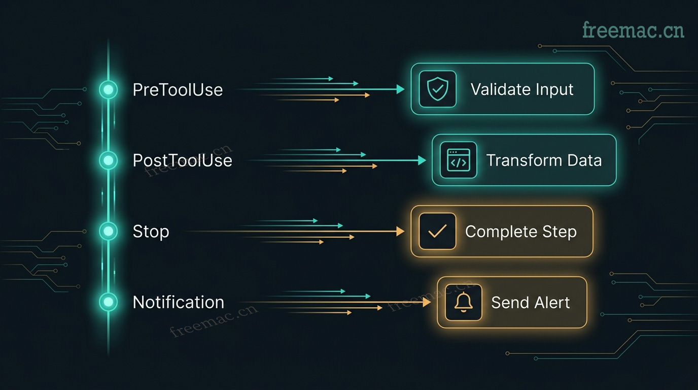 子代理架构示意图