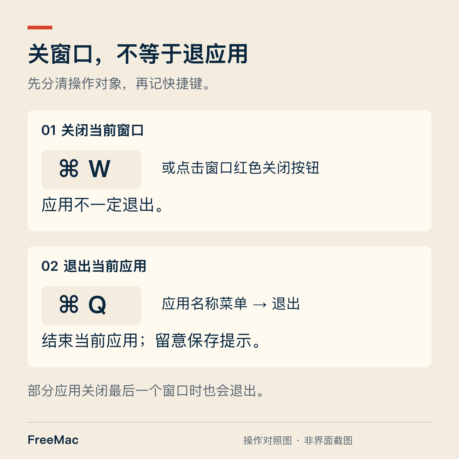 关闭窗口与退出应用的操作对照:Command-W 关闭当前窗口,Command-Q 退出当前应用;部分应用关闭最后一个窗口也会退出。
