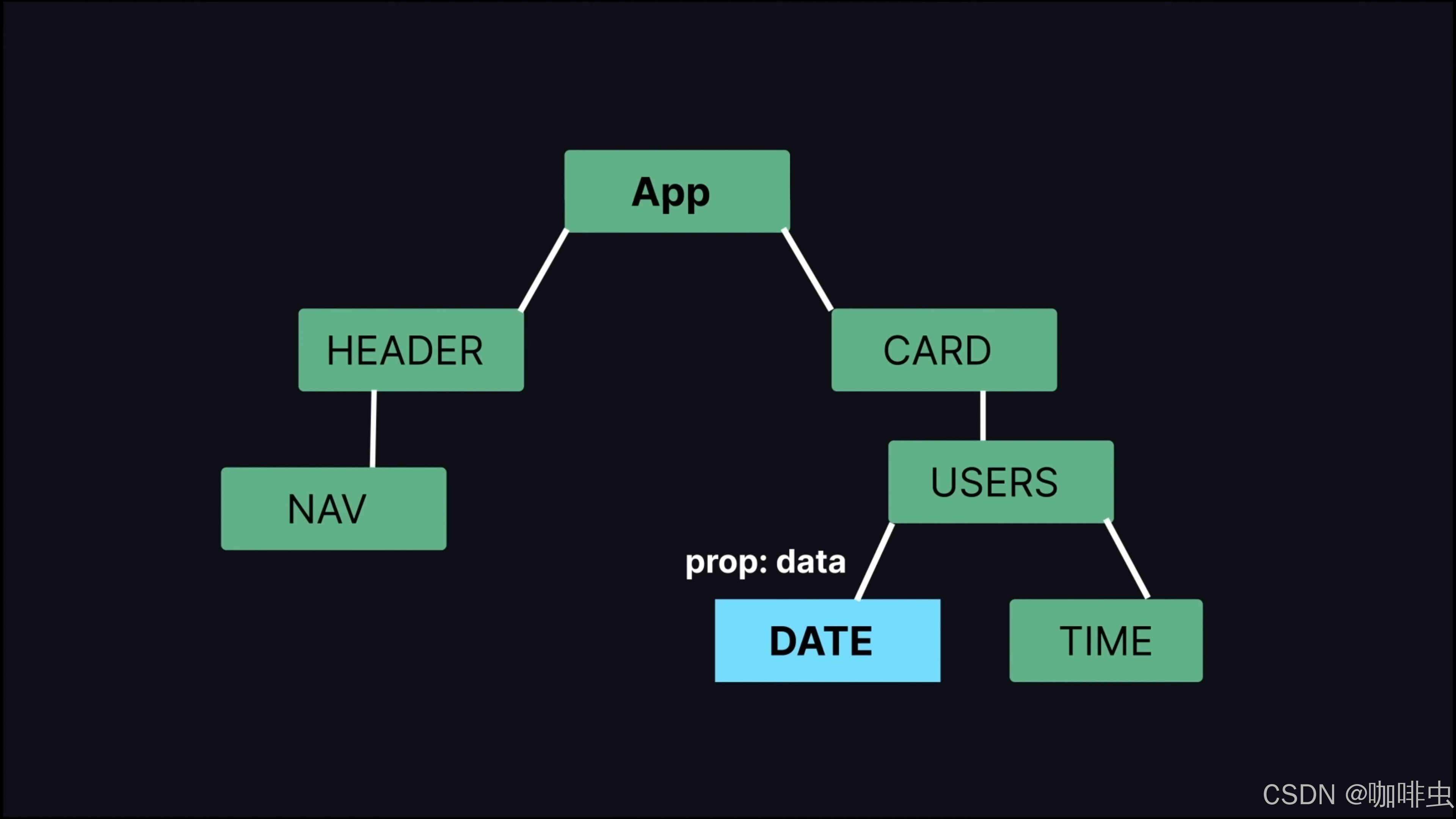 react中的useContext--为什么使用(一)